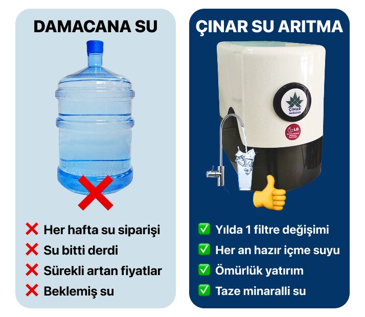 Damacana su ile Çınar su arıtma cihazının karşılaştırması: damacanada her hafta sipariş, su bitti derdi, artan fiyatlar ve beklemiş su; su arıtmada yılda bir filtre değişimi, her an hazır içme suyu ve taze su
